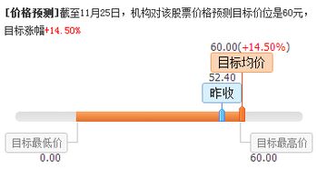 盤前不容錯(cuò)失的上市公司利好消息 11.25 信息系統(tǒng)集成服務(wù)板塊迎來新機(jī)遇