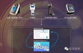 虹識技術(shù)為虹膜識別產(chǎn)品易用性添彩，推進(jìn)信息系統(tǒng)集成服務(wù)升級