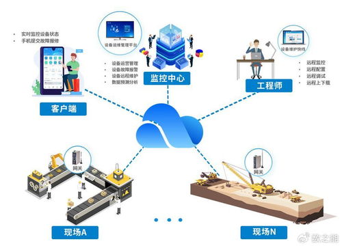 食品包裝機(jī)械遠(yuǎn)程運(yùn)維管理系統(tǒng)集成方案